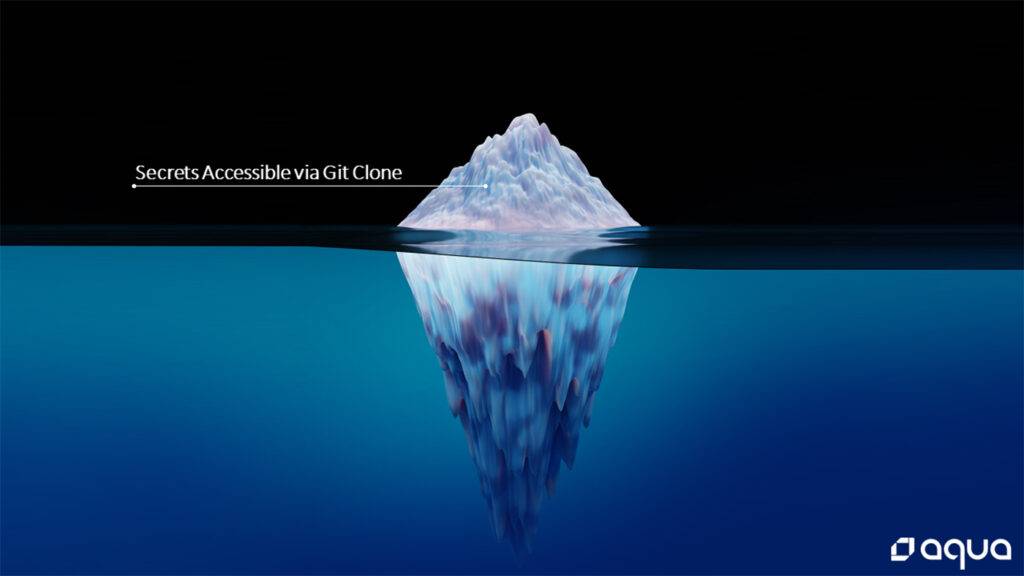 The Iceberg of Secrets: Most secrets will be revealed in cloned versions of a Git repository 