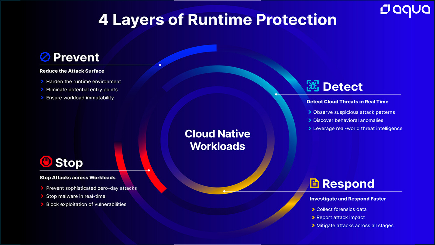 4 Layers of Runtime Security 