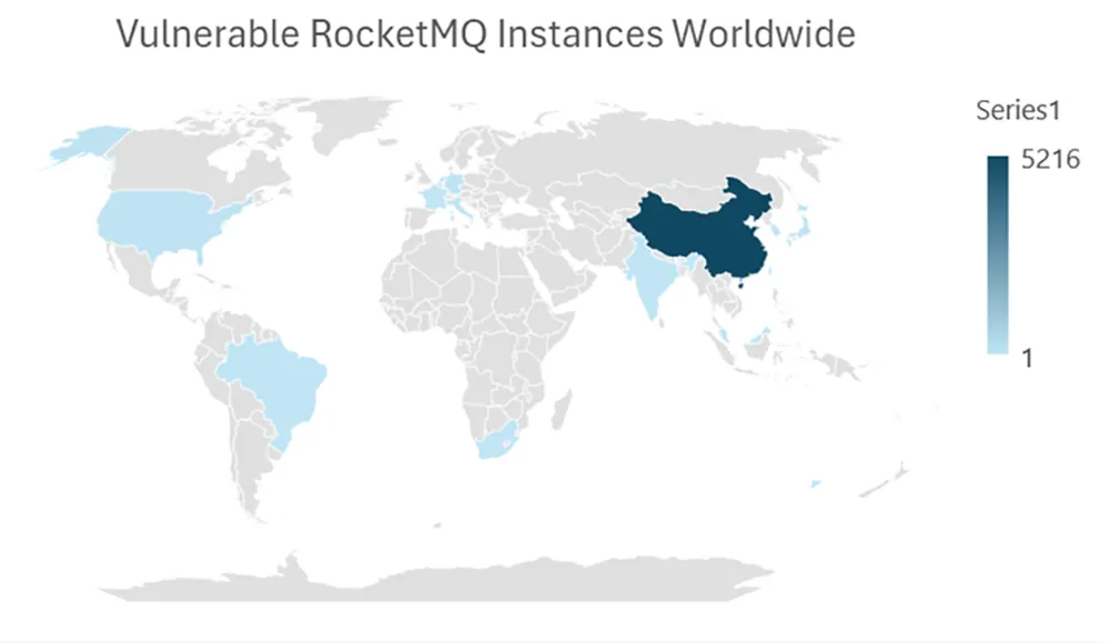 Figure 10: Vulnerable RocketMQ Instances Map 
