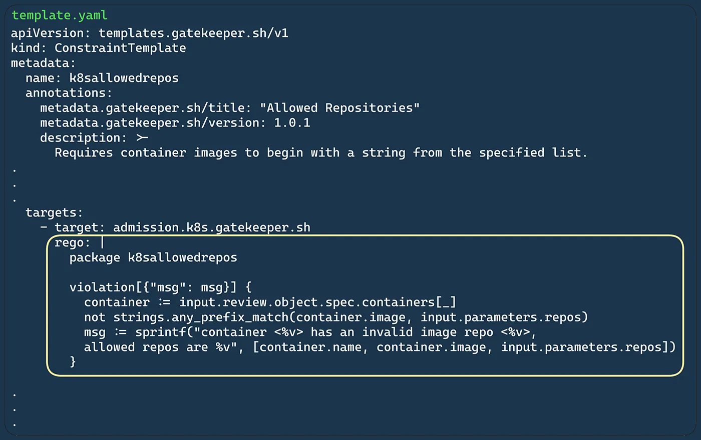 The ConstraintTemplate for the k8sallowedrepos policy defines the structure and logic of the policy