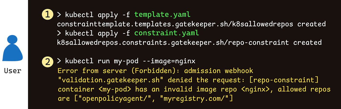 The user applies the Constraint and ConstraintTemplate files (1) to their K8s cluster. Afterward, attempts to pull images from registries not listed in the Constraint file will fail. For example, in (2), deploying the Nginx image from DockerHub fails as it isn’t from myregistry.com or the openpolicyagent repository